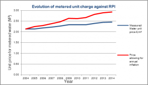 Price increase graphic